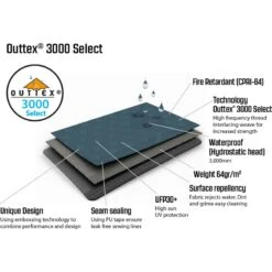 Outwell Springwood 6SG 17 Outwell Springwood 6SG -Outwell || Petromax || Robens Salgsbutikk outwell springwood 6sg blue 4
