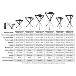 Walkstool Comfort 75 Cm -Outwell || Petromax || Robens Salgsbutikk walkstool comfort 75 cm 2